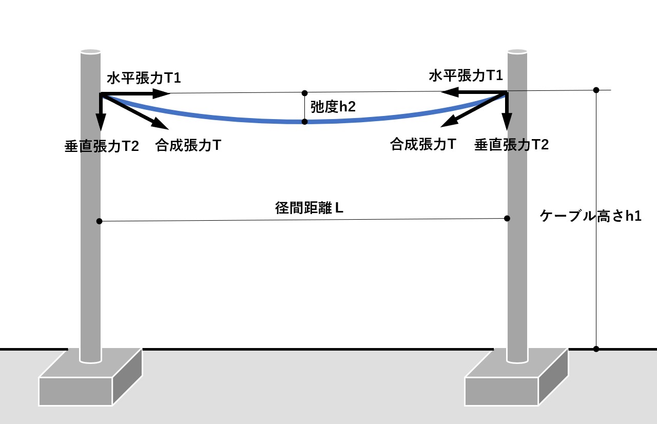 コレクション ファンベルト たるみ 計算 エクセル