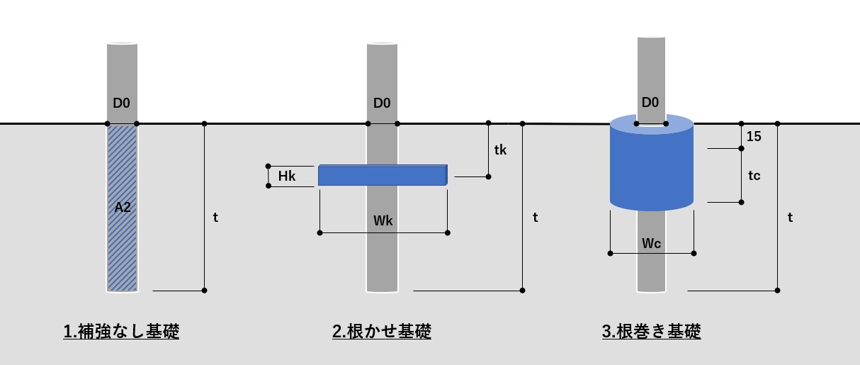 ポール 照明 根かせ